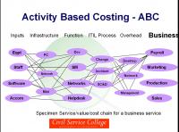 Activity Based Costing Logo