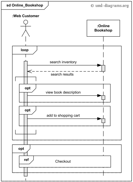 Activity Diagram Example Visio