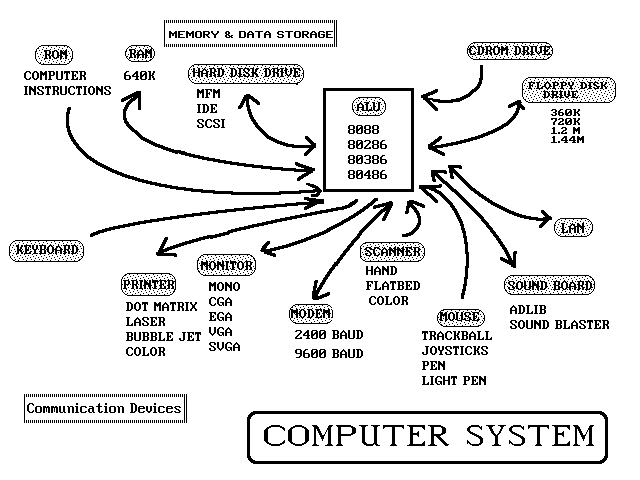 Applications Of Computer