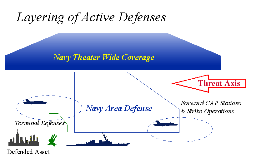 Defense In Depth