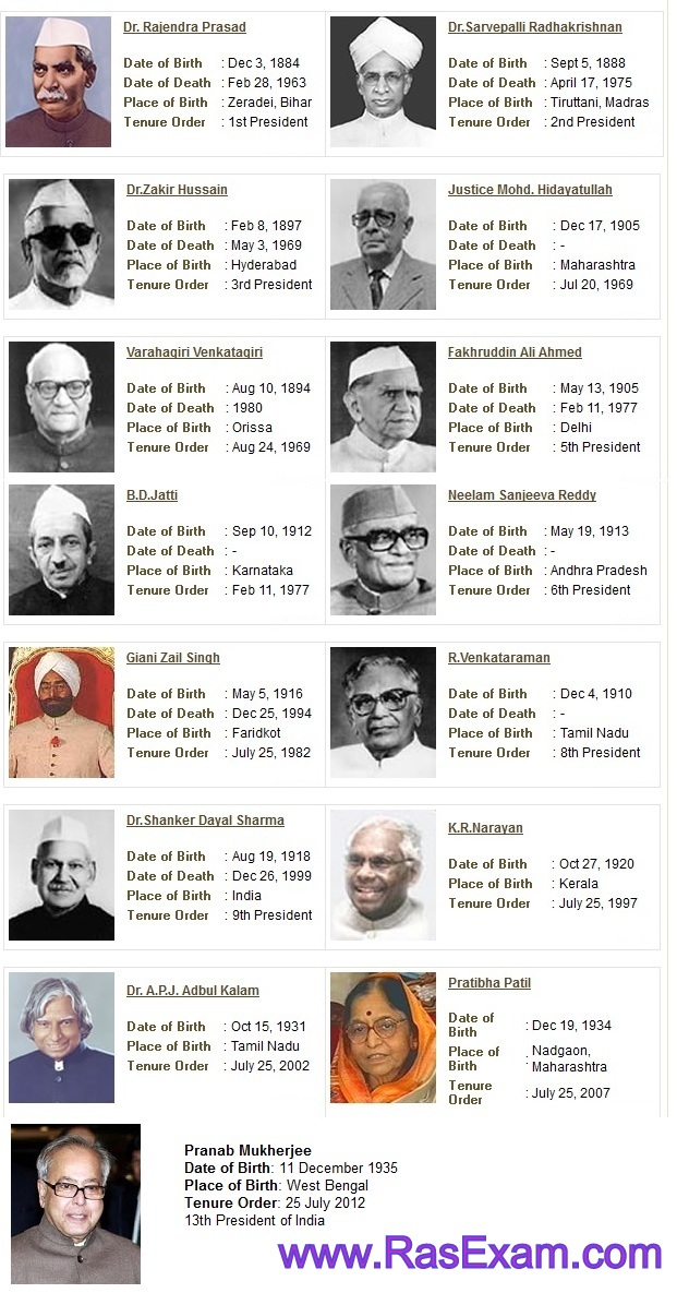 Lists Of Presidents Of India